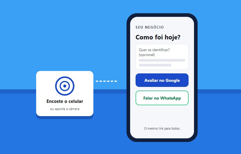 FlowPage: da placa ao Google, sem atrito